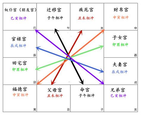 武曲化忌富豪|壬干武曲化忌在十二宫位的简单解释 – 紫微麥